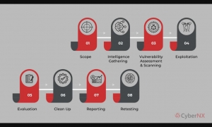 Understanding Vulnerability Scanners and Their Role in Cybersecurity