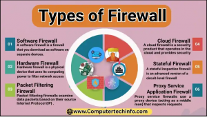 Types of Firewall in Computer and Their Key Functions