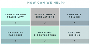 The Role of Architecture Firms and Architect Services in Modern Living!