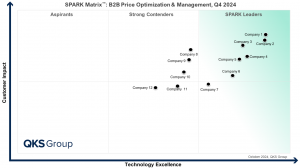 B2B Price Optimization & Management: Unlocking Profitable Growth