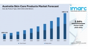 Australia Skin Care Products Market