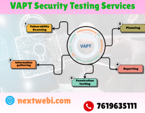 End-to-End Security Testing Solutions: Safeguarding Websites, Mobile Apps, APIs, and Cloud Systems