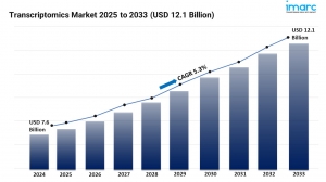 Transcriptomics Market Size, Share and Trends Forecast 2025-2033