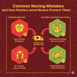 Common Moving Mistakes and How Packers and Movers Prevent Them