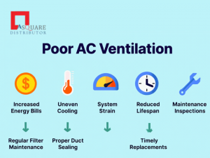 How Poor Ventilation Affects AC Performance