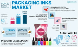 Packaging Inks Market Research Report: Key Drivers and Future Trends 2032
