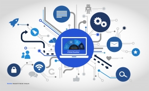 5G Infrastructure Market: Innovations, Regional Insights 2035
