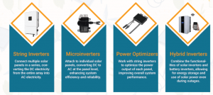 Solar Inverter Market Growth in India 2025|  A Quality Installations by ReNova Pulse Energy 