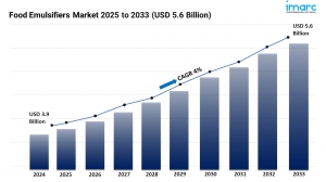 Food Emulsifiers Market Size, Share, Growth Forecast 2025-2033