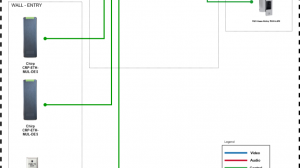 Access Control System Design Standards Every Integrator Should Know
