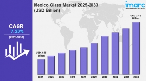 Mexico Glass Market Size, Share, Industry Overview, Growth and Forecast 2025-2033