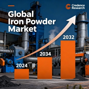 Iron Powder Market Analysis 2025–2032: Growth Trends, Key Drivers, and Credence Research Insights