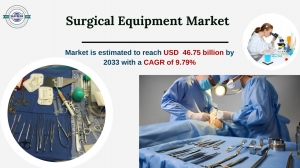 Robots, AR & AI: Next-Gen Disruption in the Global Surgical Equipment Market