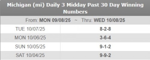 Mastering the Maryland Lottery Pick 3 / Pick 4: Smart Strategies for Consistent Play