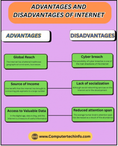 Internet Advantages and Disadvantages Explained in 20 Points
