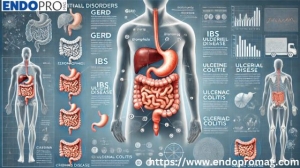 Advanced Medical Solutions to Prevent Chronic Gastrointestinal Disorders 