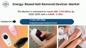 Global Energy-Based Hair Removal Devices Market Growth Driven by Rising Aesthetic Demand