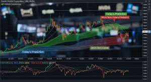 Comprehensive NVIDIA Stock Prediction for Today, Tomorrow, and Short-Term Future