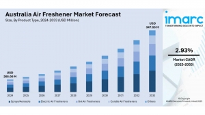 Australia Air Freshener Market