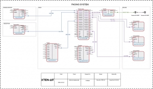 When CAD Inconsistencies Cause AV Projects to Stall