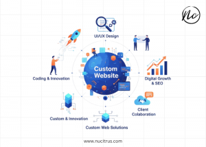Top Web Development Company for Custom Websites in 2025
