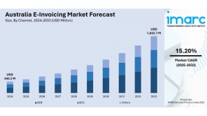 Australia E-Invoicing Market