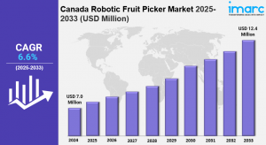 Canada Robotic Fruit Picker Market Size, Share, Industry Overview, Growth and Forecast 2025-2033