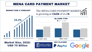 MENA Card Payment Market Report, Size, Overview, Trends & Analysis 2030