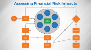 Identifying and mitigating financial risks faced by businesses