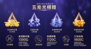Shihuanuo Hair Dye Ingredients Explained