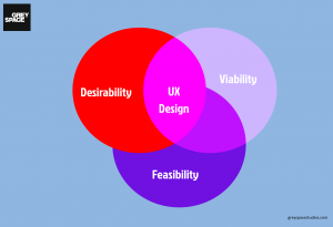 Business Value of Design