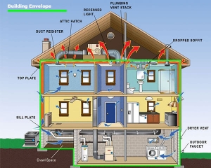 How Residential Construction Builders Adapt to New Technology in Home Construction