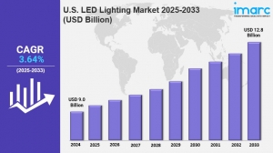 U.S. LED Lighting Market Size, Growth, Latest Trends and Forecast 2025-2033