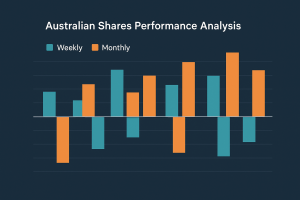 Australian Shares Performance Analysis: Weekly & Monthly Trends