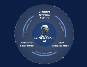 Generative AI Consulting