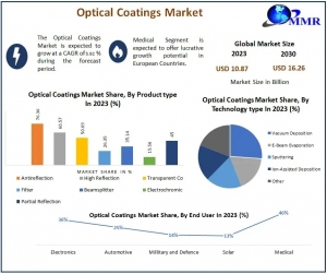 What’s Driving the 5.92% CAGR in the Optical Coatings Market?