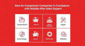 Best Air Compressor Companies in Coimbatore with Reliable After-Sales Support