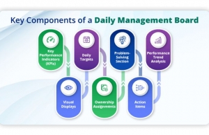 Understanding How the Daily Management System Japan Improves Workplace Efficiency