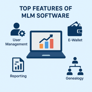 Top Features to Look for in the Best MLM Software in 2025