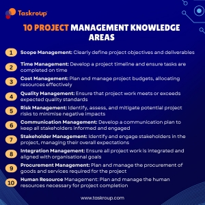The Project Management Tool for Growing Businesses