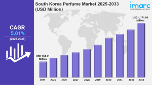South Korea Perfume Market  Size, Growth Key Players, Latest Insights and Forecast 2025-2033