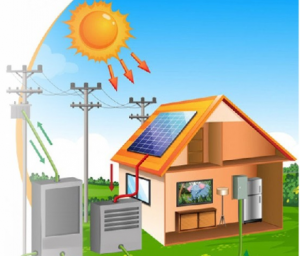 2025 Net Metering: Solar Net Metering vs Gross Metering – What’s the Difference?