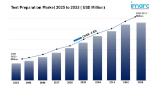 Test Preparation Market Size, Growth, Latest Trends and Forecast 2025-2033