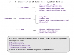 Enhancing Your Business with Superior Molding Service Competence