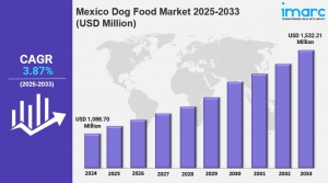 Mexico Dog Food Market 2025: Size, Trends, Growth, Latest Insights and Forecast to 2033