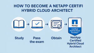NS0-604 Certification: Your Complete Guide to Becoming a NetApp Certified Hybrid Cloud Architect