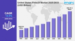 United States Fintech Market Size, Share, In-Depth Analysis, Opportunity and Forecast 2025-2033