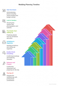 Your 12-Month Wedding Roadmap: Booking & Planning Essentials
