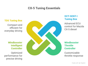 Mazda CX-5 Diesel Tuning: Complete Performance Enhancement Guide