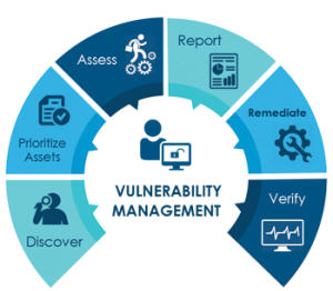 How a Vulnerability Assessment Service Can Save Your Business Before It’s Too Late